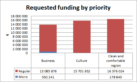 requested funding.png